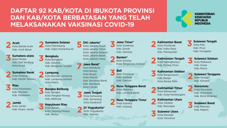 Sudah 130 Ribu Lebih Nakes Divaksinasi di 92 Kabupaten/Kota di Seluruh Indonesia